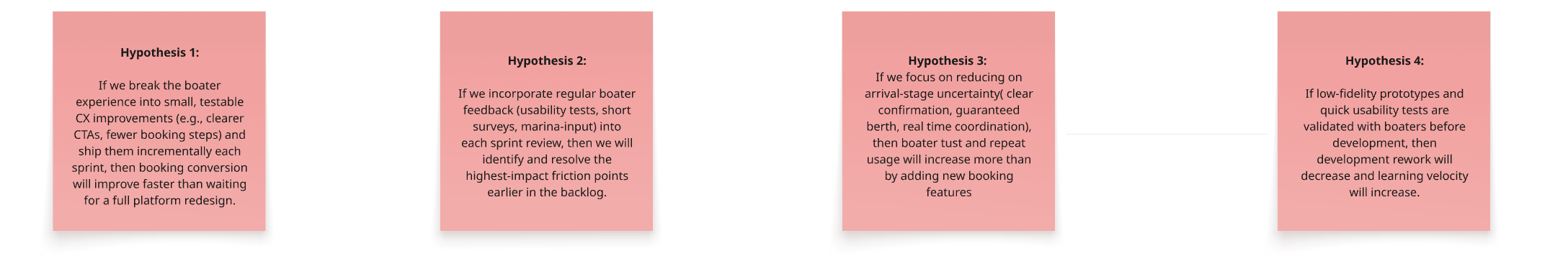 Solution hypotheses