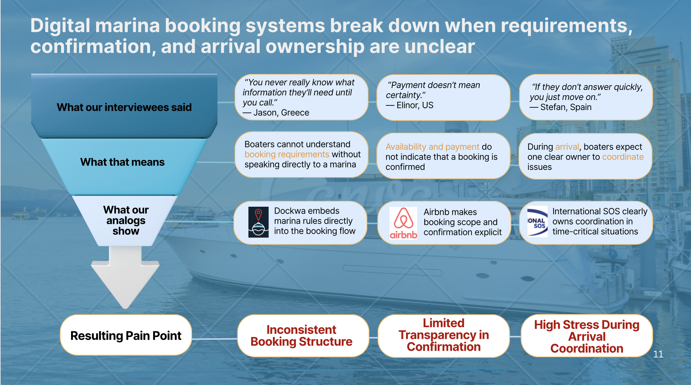 Diagram of three trust breakdowns found in marina booking research